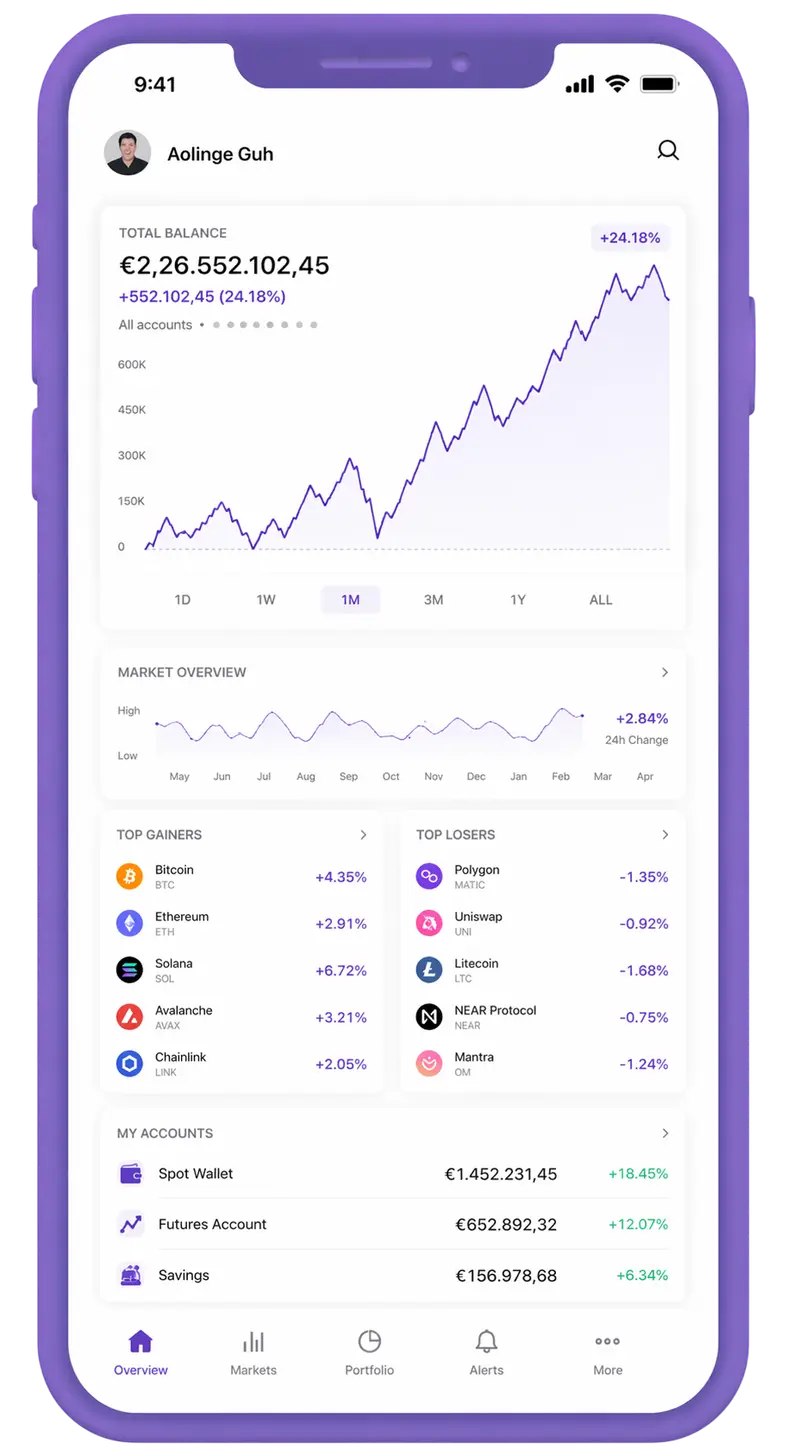 Gavrith Fundmere trading app