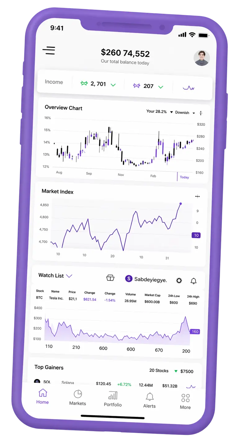 Gavrith Fundmere trading platform on mobile